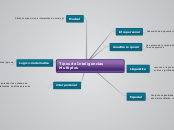 Inteligencias multiples