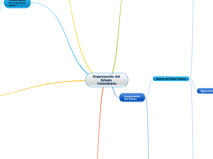 Organización del Estado Colombiano