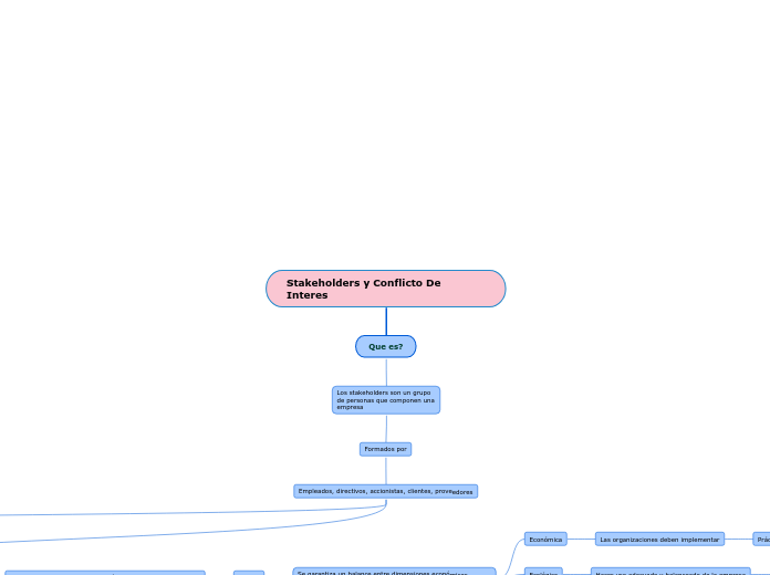 Stakeholders y Conflicto De Interes