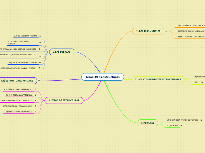 Tema 4:Las estructuras