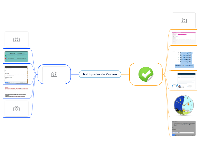 Netiquetas de Correo