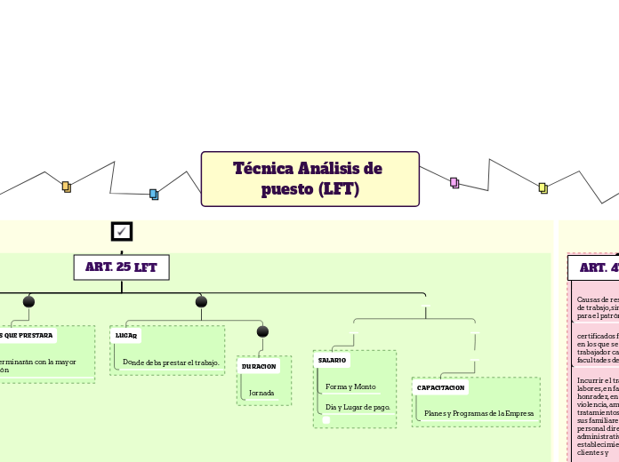 Técnica Análisis de puesto (LFT)