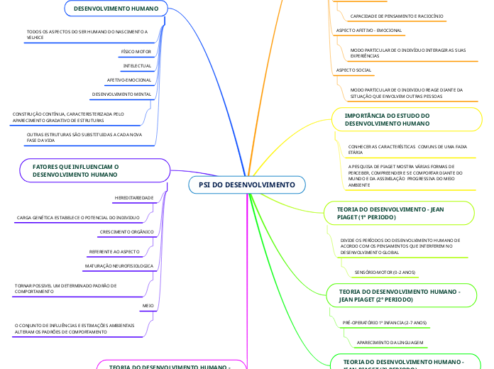PSI DO DESENVOLVIMENTO