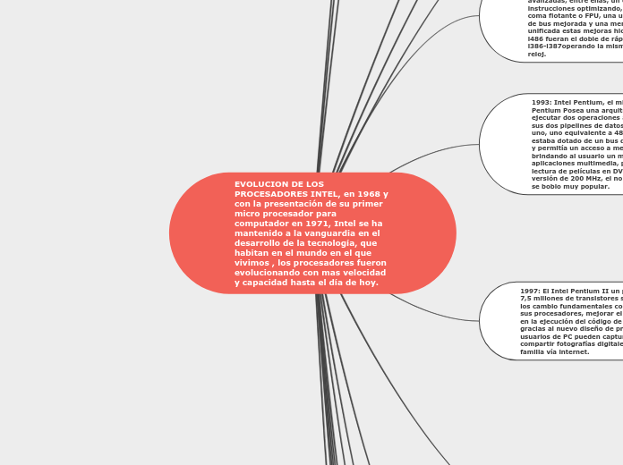 EVOLUCION DE LOS PROCESADORES INTEL, en 1968 y con la presentación de su primer micro procesador para computador en 1971, Intel se ha mantenido a la vanguardia en el desarrollo de la tecnología, que habitan en el mundo en el que vivimos , los procesadores fueron evolucionando con mas velocidad y capacidad hasta el día de hoy.