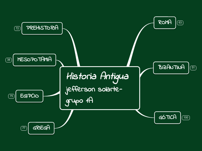 Historia Antigua jefferson solarte- grupo 1A