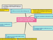 Sample Mind Map