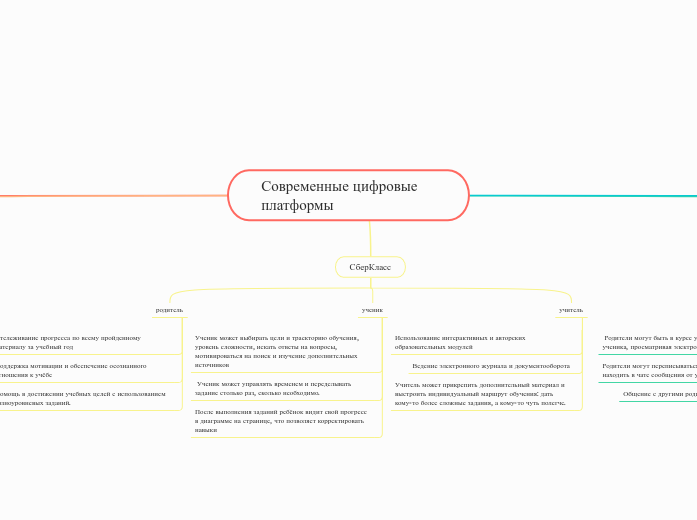 Современные цифровые платформы