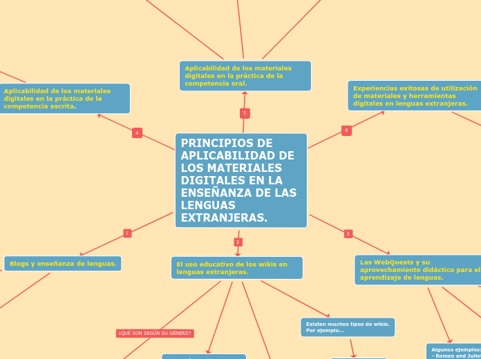 PRINCIPIOS DE APLICABILIDAD DE LOS MATERIALES DIGITALES EN LA ENSEÑANZA DE LAS LENGUAS EXTRANJERAS.