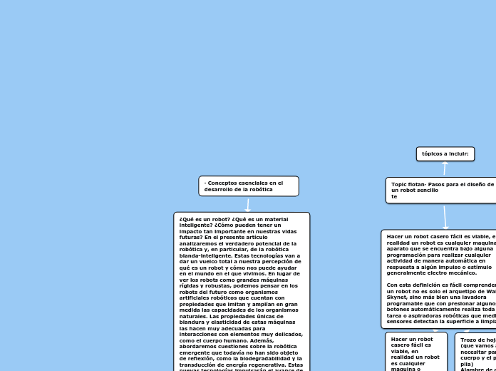 ∙ Conceptos esenciales en el desarrollo de la robótica