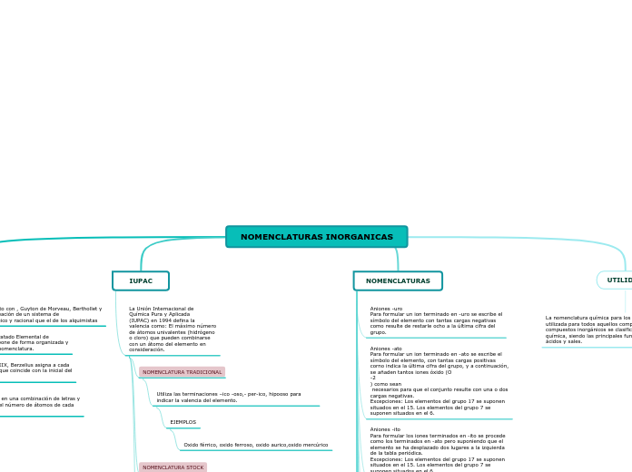 NOMENCLATURAS INORGANICAS