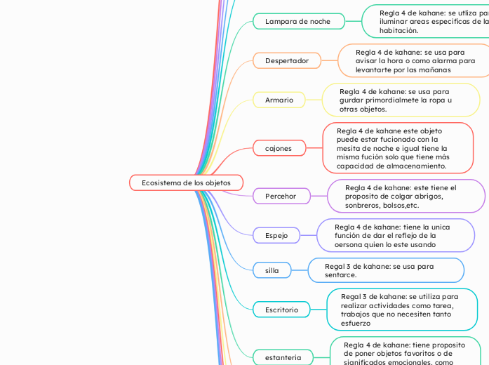 Ecosistema de los objetos