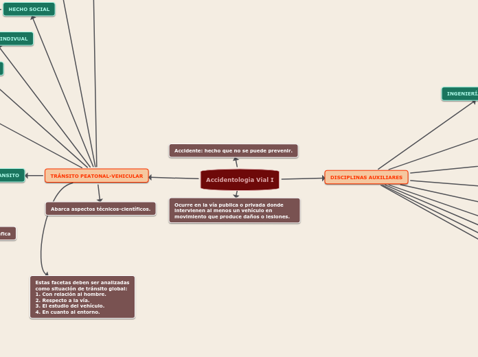 Accidentologia Vial I