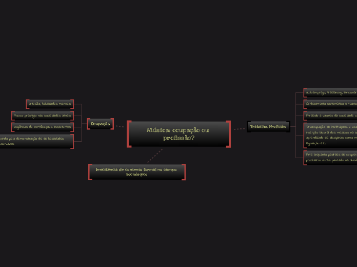 Música: ocupação ou profissão?