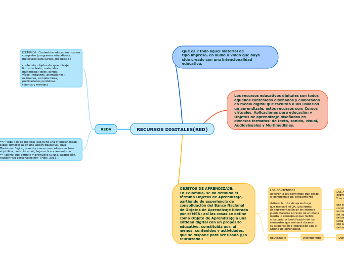 RECURSOS DIGITALES(RED)