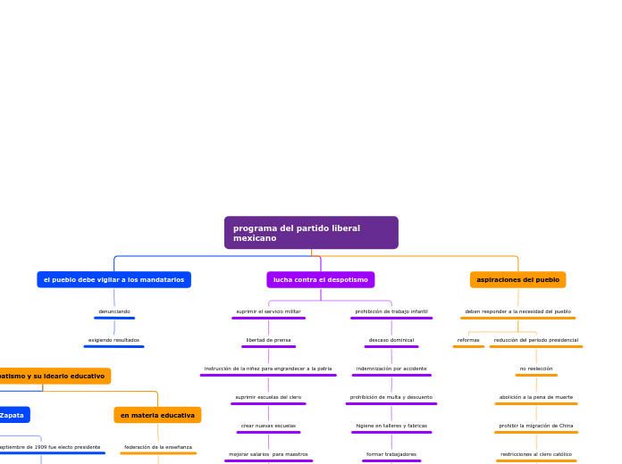 programa del partido liberal mexicano