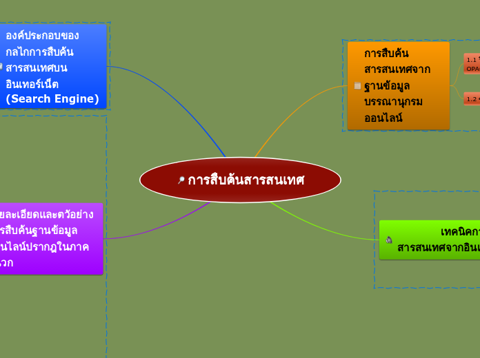 การสืบค้นสารสนเทศ