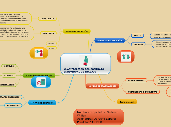 CLASIFICACIÓN DEL CONTRATO INDIVIDUAL DE TRABAJO