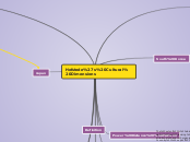 Hofstede's Cultural Dimensions