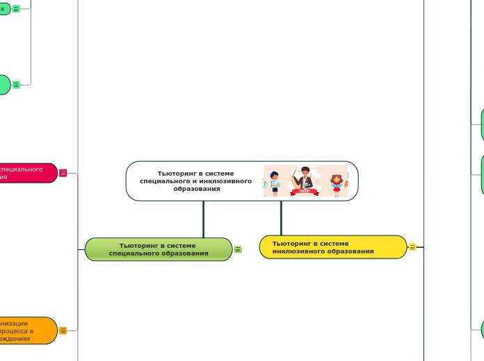 Тьюторинг в системе специального и инклюзивного образования