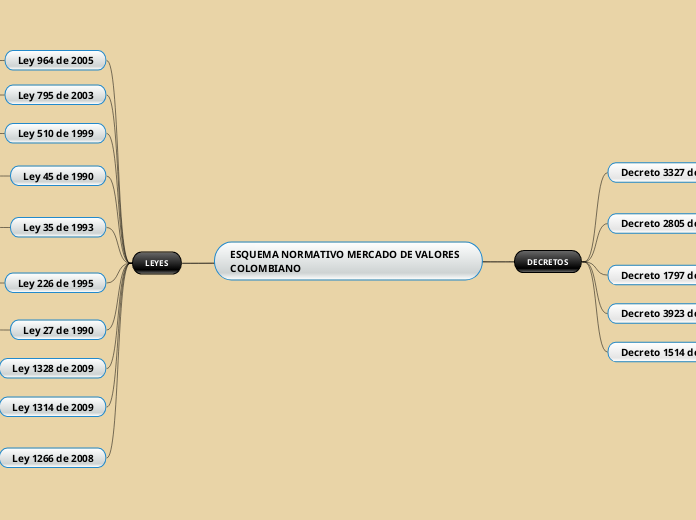 ESQUEMA NORMATIVO MERCADO DE VALORES COLOMBIANO