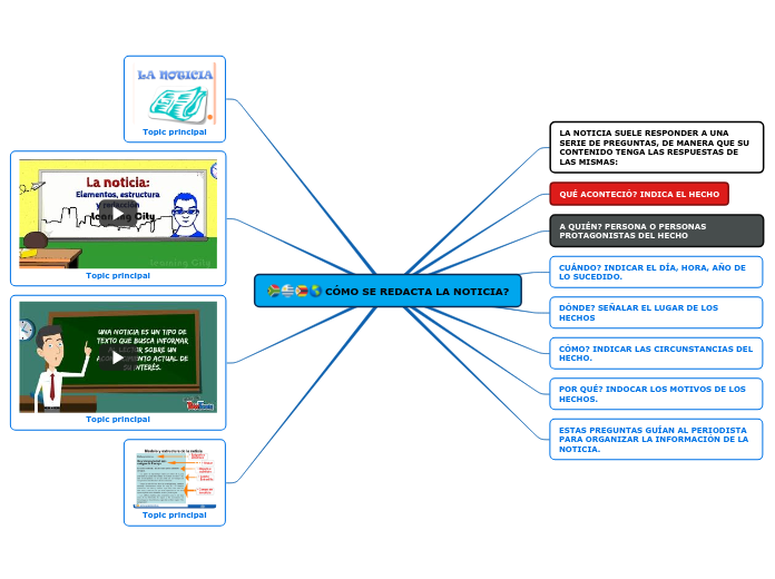 CÓMO SE REDACTA LA NOTICIA?