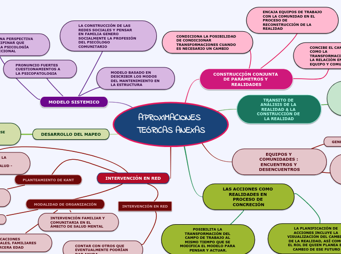 APROXIMACIONES TEÓRICAS ANEXAS