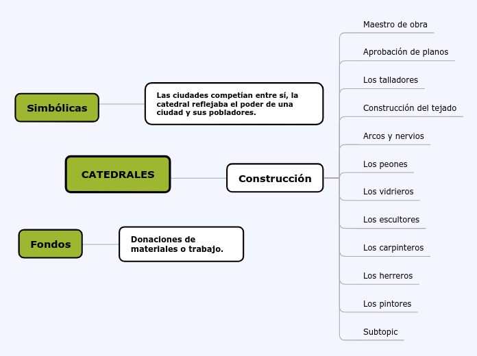 el feudalismo