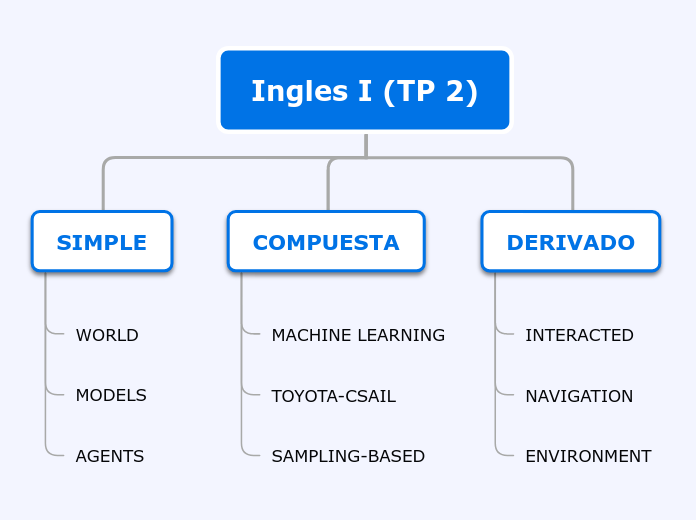 Ingles I (TP 2)