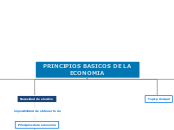 Principios basicos de la economia