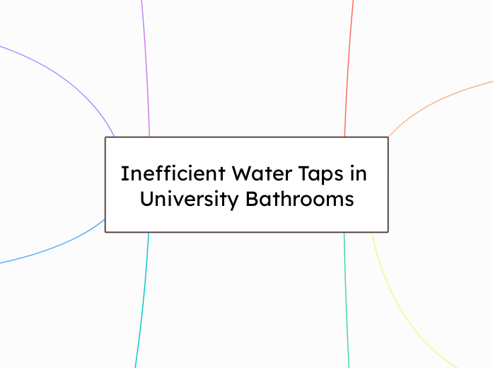 Inefficient Water Taps in University Bathrooms