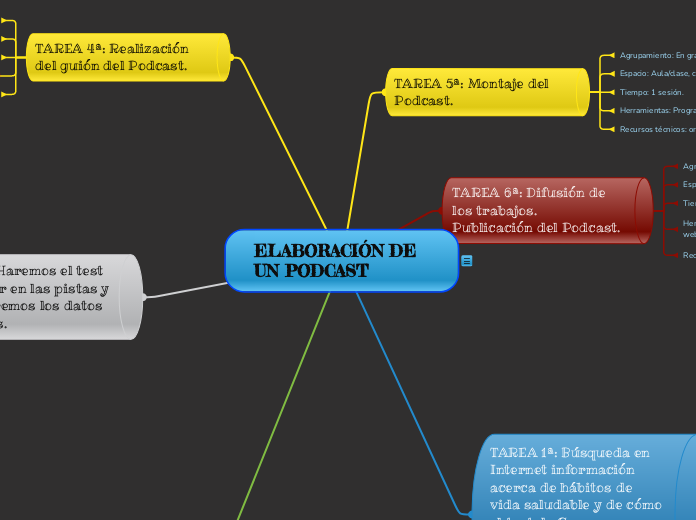 ELABORACIÓN DE UN PODCAST