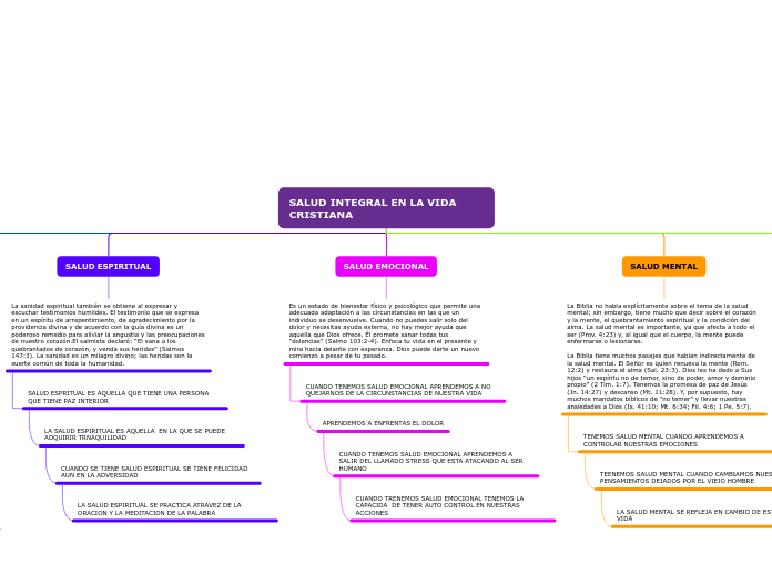 SALUD INTEGRAL EN LA VIDA CRISTIANA