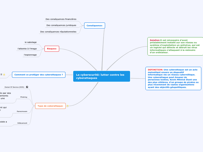 La cyberscurité: lutter contre les cyberattaques