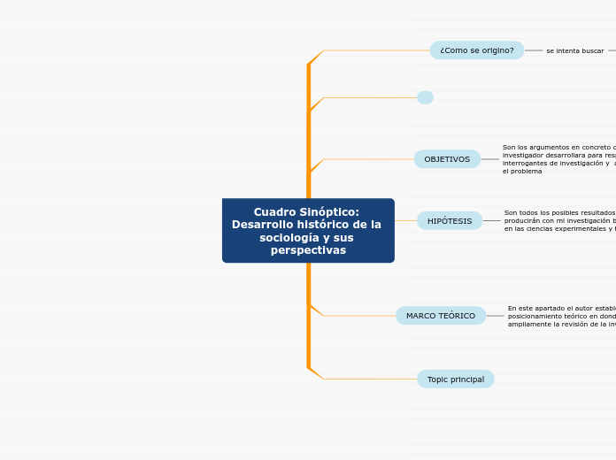 Cuadro Sinóptico: Desarrollo histórico de la sociología y sus perspectivas