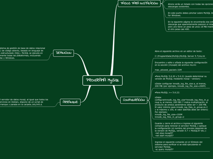 PROGRAMA MySQL