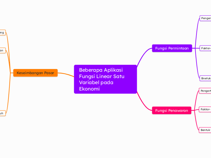 Beberapa Aplikasi Fungsi Linear Satu Variabel pada Ekonomi