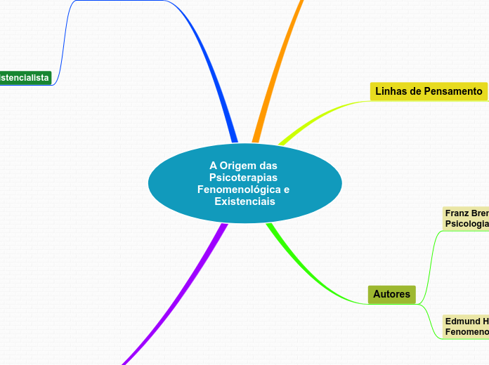 A Origem das Psicoterapias Fenomenológica e Existenciais