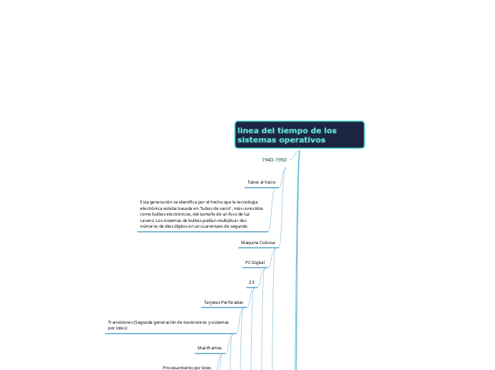 linea del tiempo de los sistemas operativos