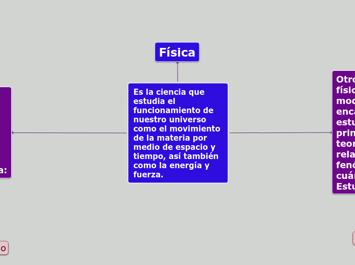 Es la ciencia que estudia el funcionamiento de nuestro universo como el movimiento de la materia por medio de espacio y tiempo, así también como la energía y fuerza.