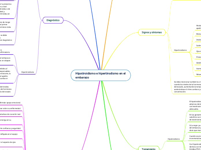 Hipotiroidismo e hipertirodismo en el embarazo