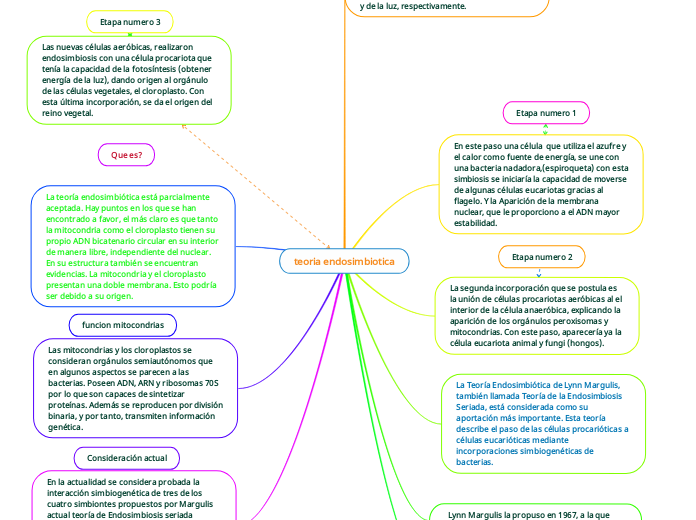 teoria endosimbiotica