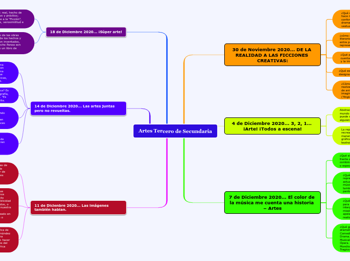 Artes Tercero de Secundaria