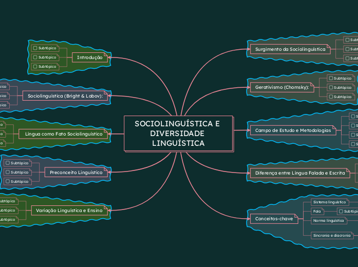 SOCIOLINGUÍSTICA E DIVERSIDADE LINGUÍSTICA