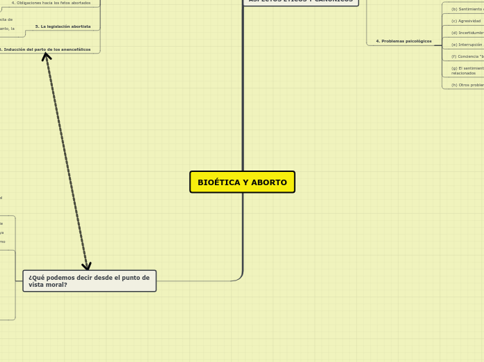 BIOÉTICA Y ABORTO