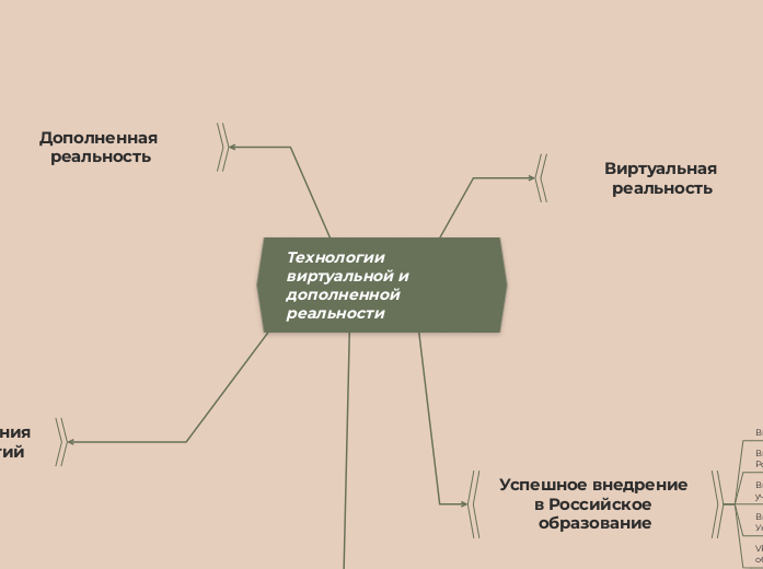 Технологии виртуальной и дополненной реальности 