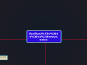 Clasificación de los instrumentos