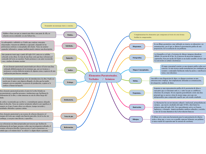 Elementos Paratextuales.
Verbales      /   Icónicos