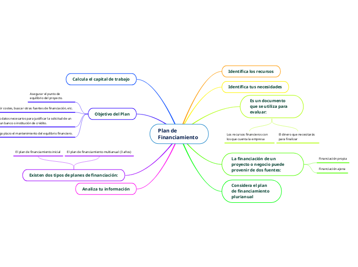 Plan de Financiamiento