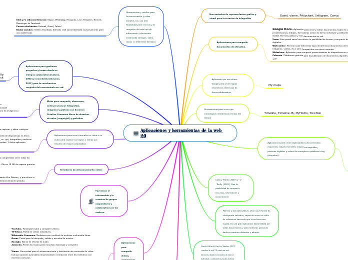 Aplicaciones y herramientas de la web 2.0