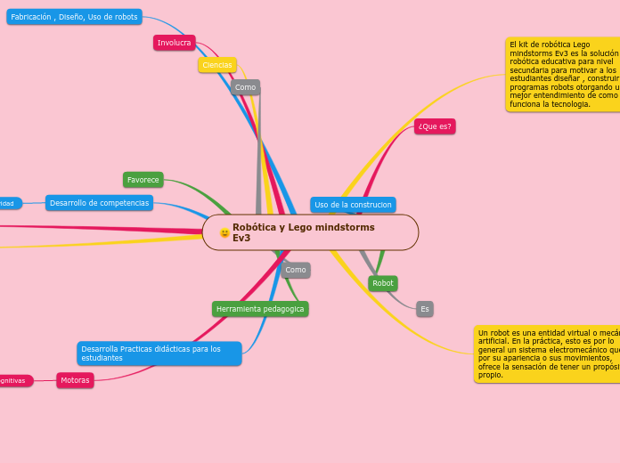 Robótica y Lego mindstorms                    Ev3